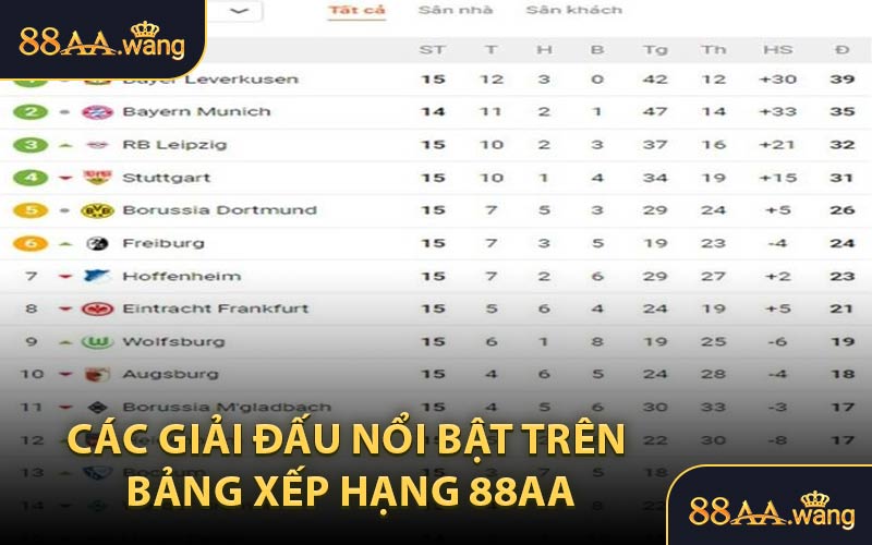 Các Giải Đấu Nổi Bật Trên Bảng Xếp Hạng 88AA